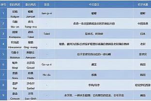 雷竞技ios截图3